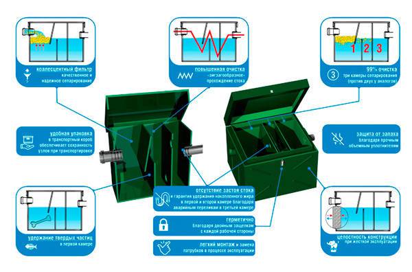 Преимущества НАСТОЯЩИХ жироуловителей Alta M